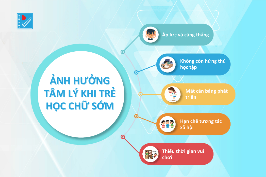 full anh huong tam ly khi tre hoc chu som 1