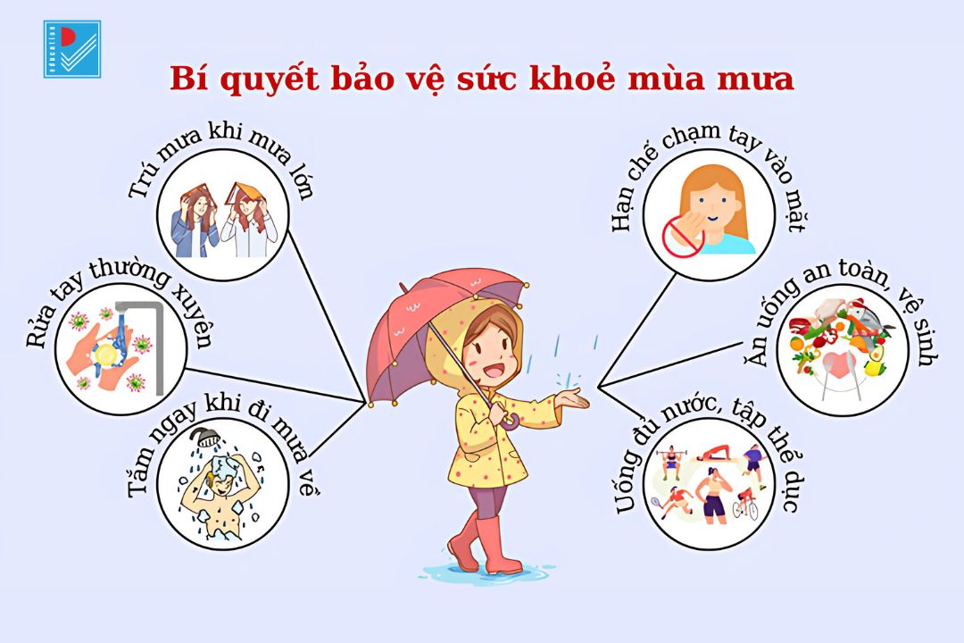 full bi quyet bao ve suc khoe mua mua 1
