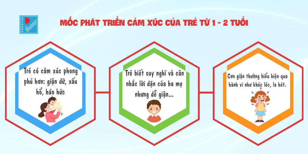 full cam xuc giao tiep tu duy tre 0 3 tuoi 2
