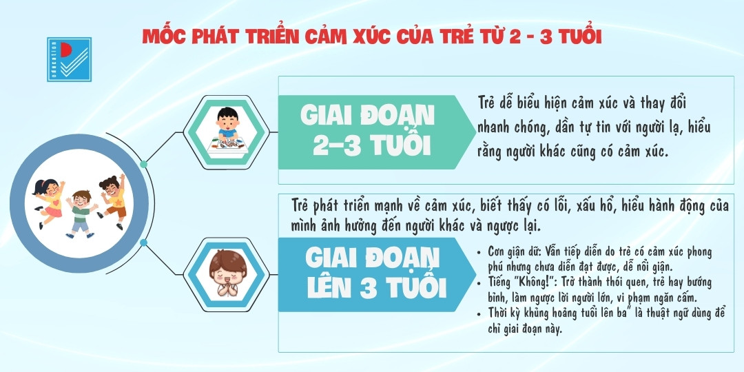 full cam xuc giao tiep tu duy tre 0 3 tuoi 3