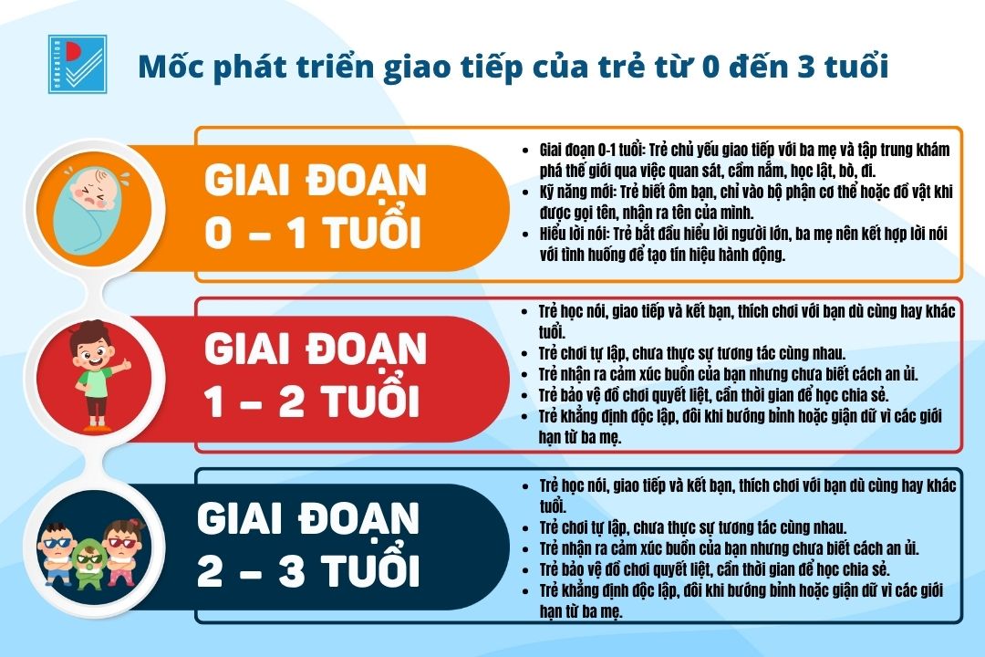 full cam xuc giao tiep tu duy tre 0 3 tuoi 4