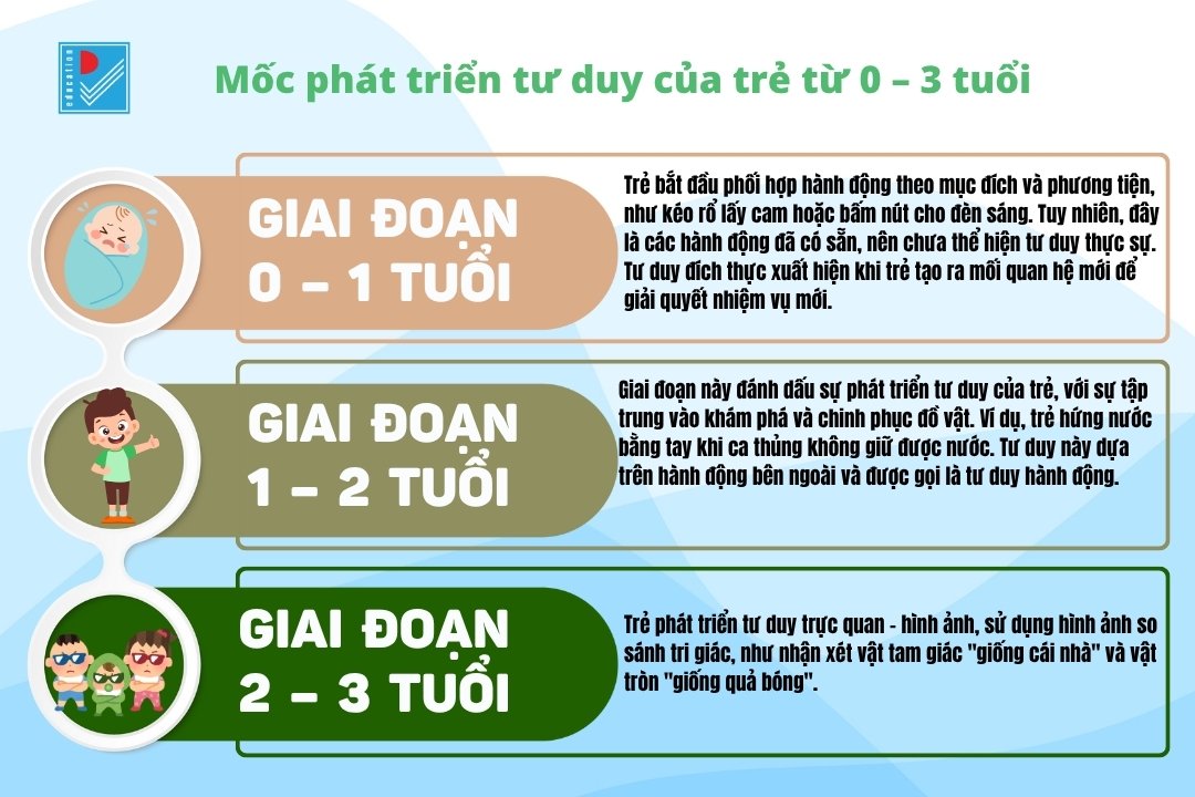 full cam xuc giao tiep tu duy tre 0 3 tuoi 5
