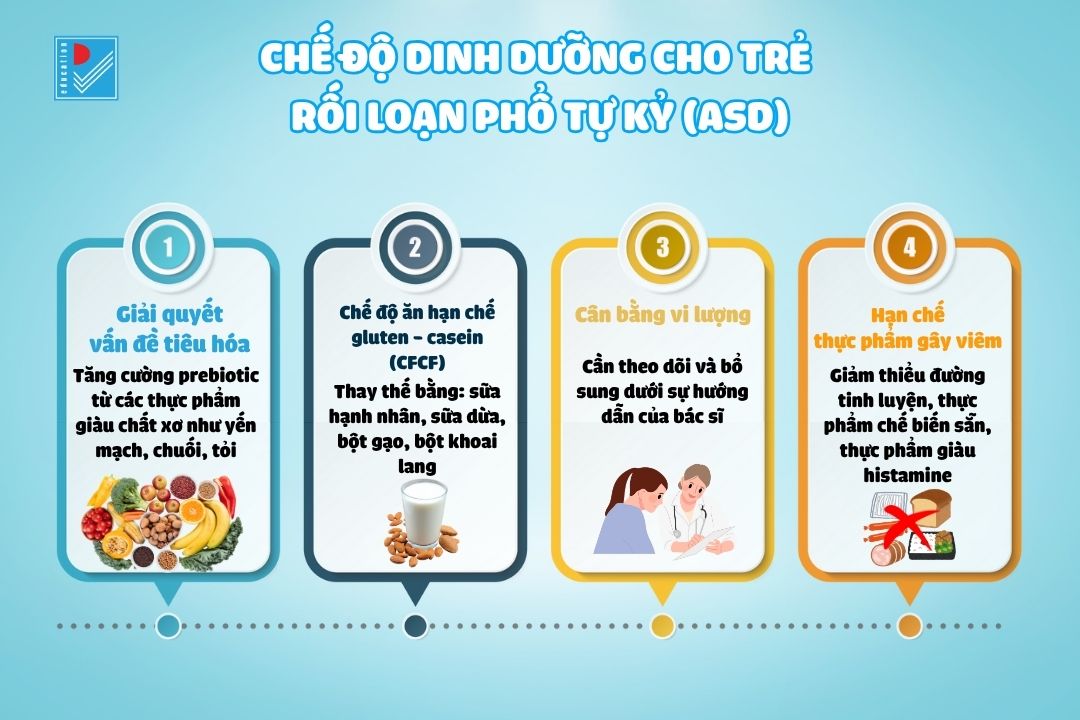 full che do dinh duong cho tre co nhu cau dac biet 2