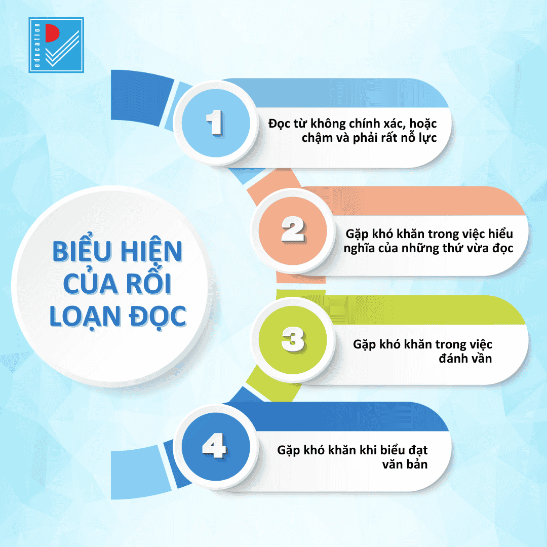 full kho khan ve hoc tap roi loan doc 1