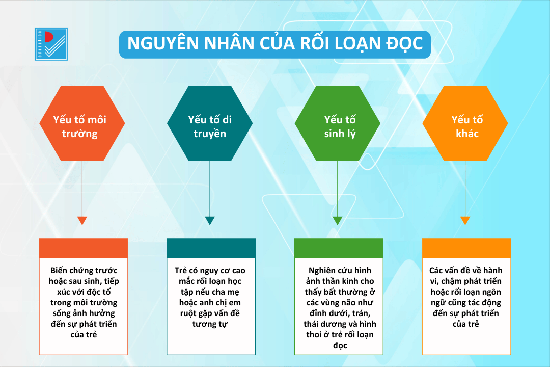 full kho khan ve hoc tap roi loan doc 2