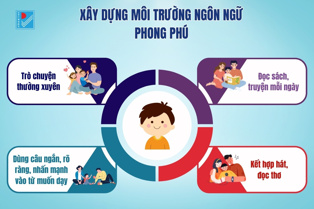 full tre cham noi 4 5 tuoi hanh trinh giup con tu tin giao tiep 1
