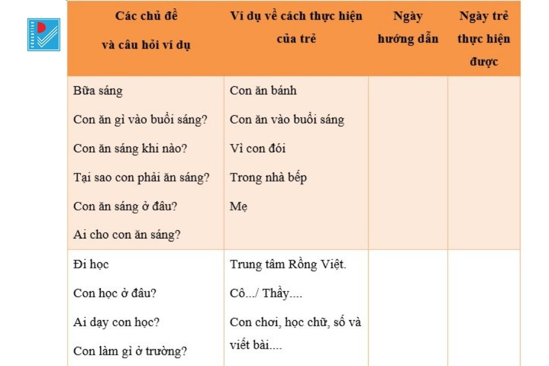 full vi sao can day tre tra loi cau hoi don gian 2