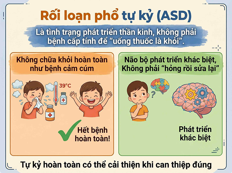 Hiểu đúng về Rối loạn phổ tự kỷ