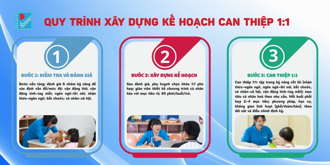 full quy trinh can thiep 1 1 2