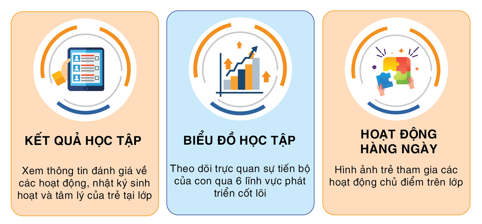 huong dan app rve 02
