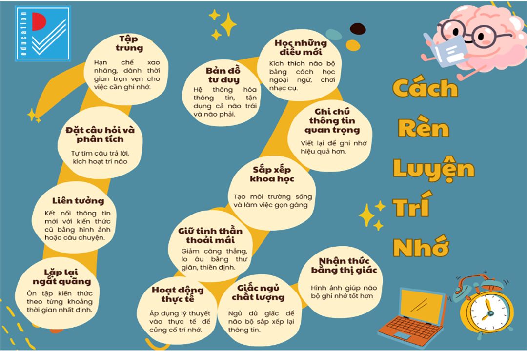 full 12 cach ren luyen tri nho 1