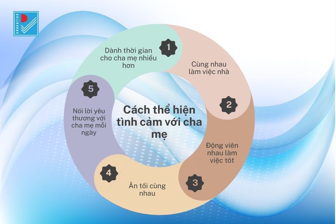 full cach the hien tinh cam voi ba me 1