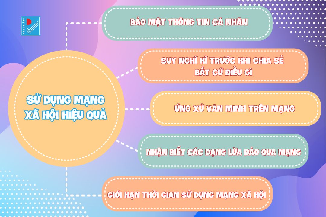 full su dung mang xa hoi hieu qua 1