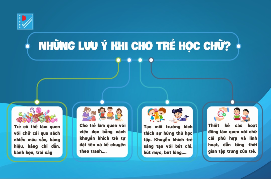 do tuoi phu hop cho tre doc chu