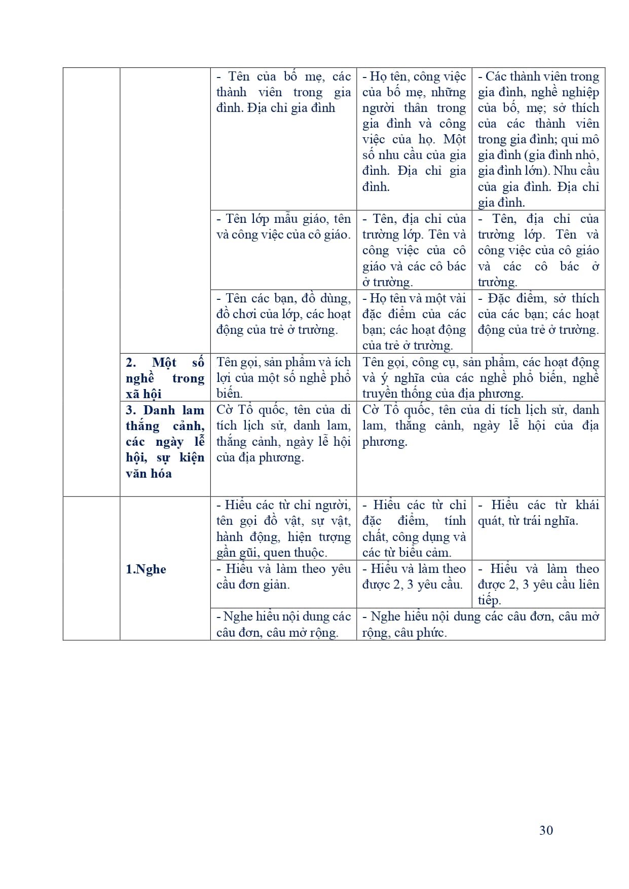 full ke hoach giao duc trung tam hoa nhap 14