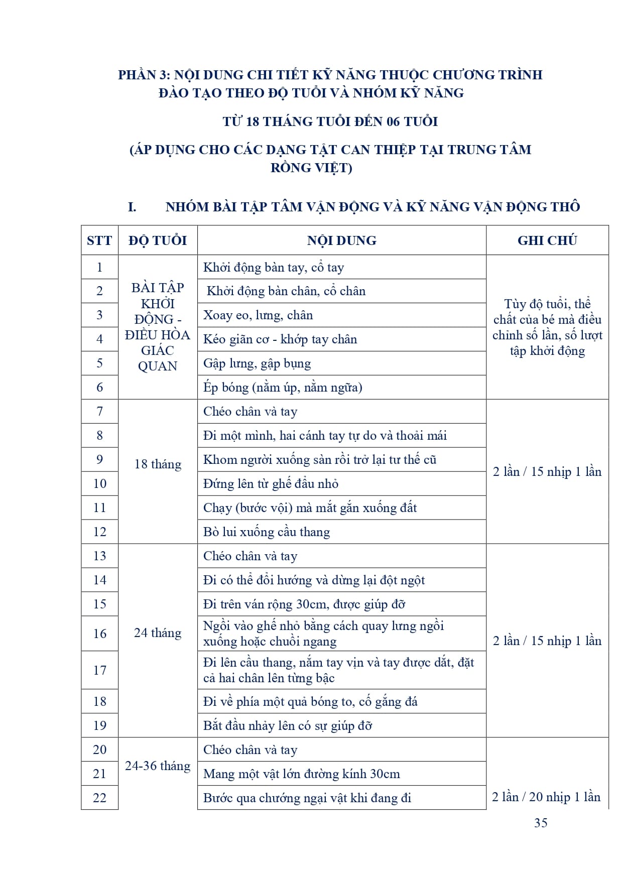 full ke hoach giao duc trung tam hoa nhap 14