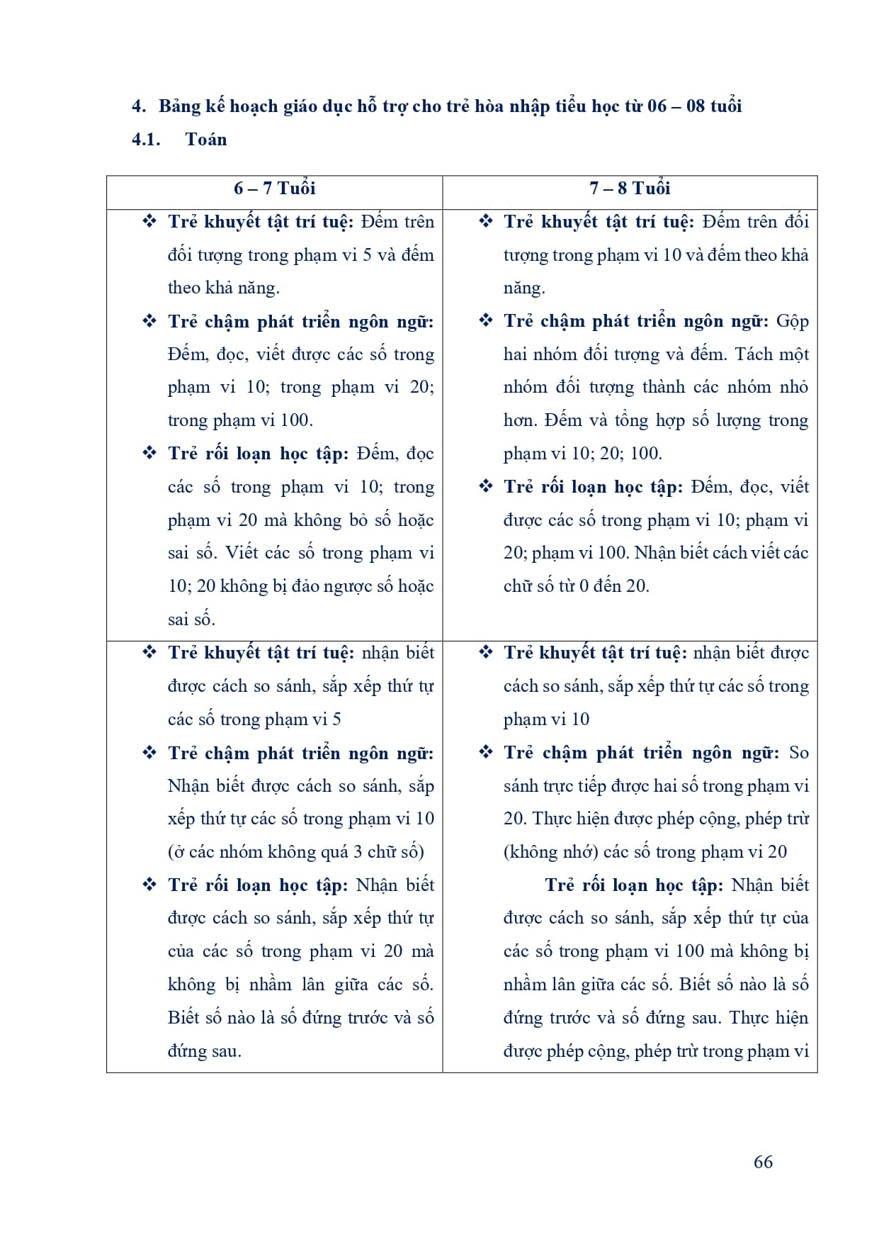 full ke hoach giao duc trung tam hoa nhap 14